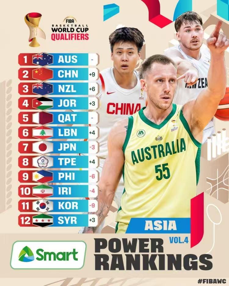 英超-FIBA世预赛最新排名！男篮从11蹿升至第2甩掉日本，不能没有赵睿